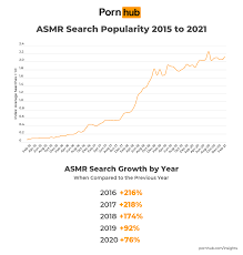 ASMR Searches - Pornhub Insights