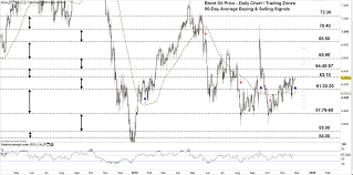 crude oil forecast wti oil brent eye resuming uptrend