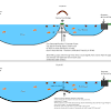 In 2008, after two years of interviewing pond installers, viewing countless pond installations, and looking up many pond design ideas, i decided to take on the project myself. 1