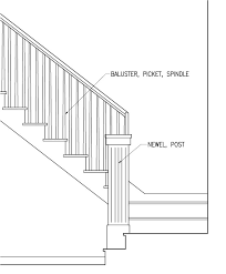 A wide variety of balustrade banister options are available to you, such as project solution capability, design style, and material. Architect S Glossary Balusters Pickets Spindles Posts Newels M Gerwing Architects