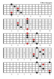 C Minor Arpeggio Fretboard Diagrams In 2019 Jazz Guitar