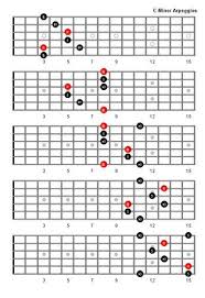 c minor arpeggio fretboard diagrams in 2019 jazz guitar