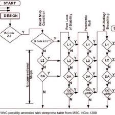Pdf A Numerical Study For Level 1 Second Generation Intact Stability Criteria