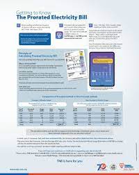 There are several factors which could change your average daily usage, such as the installation of new electrical appliances, change of season or a shift in your usage habits. The Latest Electricity Bills Are In And People Are Baffled By How High It Is Again News Rojak Daily