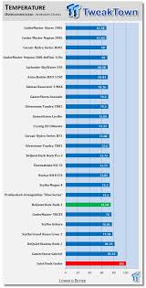 be quiet dark rock 3 cpu cooler review