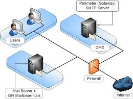 Learn How to Setup and Run Your Own Email Server Using MailEnable | Mail  Enable