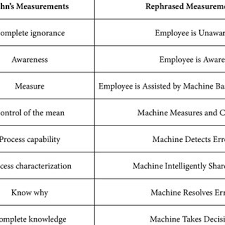 A slip accompanying a bank deposit and containing a list of checks or cash deposited, the date, and depositer s signature * * * a slip for listing deposits made to a bank account. Pdf Process Mapping And Rating Of Banking Activity From Knowledge Management Perspective