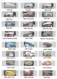 Home Please Read Prior To Using This Site Contact Us Amal Approved Suppliers Links Autovalues Engineering Bsa Electric Start 1963 Bsa Rocket Goldstar 1957 Bsa Goldstar 1959 Bsa A10 1967 Bsa Hornet 1971 Bsa A75r Band Of Triumphs Bearing