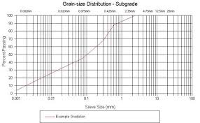 how to plot semi log graph in microsoft excel software