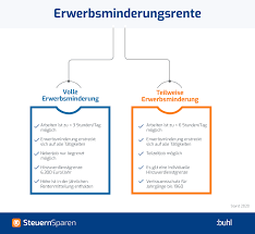 Sie bekommen deshalb auch die volle erwerbsminderungsrente. Erwerbsminderungsrente Was Sie Zum Thema Wissen Mussen