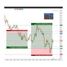 Ctrader Risk Reward Chart Trading Tool