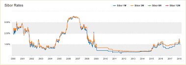 standard chartered bank fdr hikes 48 month fixed deposit