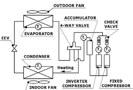 How does air conditioning work? Schematic Of The Air Conditioning System Download Scientific Diagram