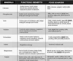 Pin By Zachary Willis On Natural Healing All Vitamins
