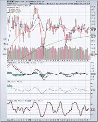 Stock Market Charts India Mutual Funds Investment