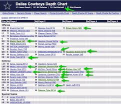 12 Punctual Our Lads Depth Charts