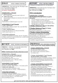 Profesor De Ingles En Leganes In 2020 English Writing Essay Writing Skills English Writing Skills