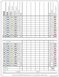 There are seven golf courses in golf's greatest zip code, but poppy hills is a truly unique experience, with pebble beach rates that won't break the bank. Spyglass Hill Golf Course Course Profile Course Database