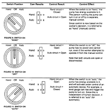 If there is no match, an optional default value may be returned. Selector Switches Diagram Video And Selector Switch Product Oveview