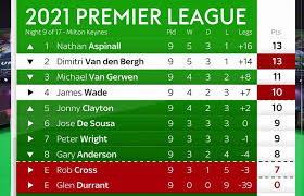Enter a team or competition. Premier League Table Live