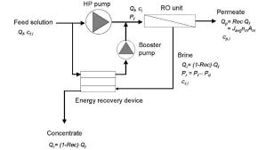 Bioenergy value sdn bhd (reg no. Http Iopscience Iop Org Article 10 1088 1757 899x 334 1 012003 Pdf