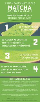 The Matcha Vertus Avantages Sur La Sante Preparation Et Ou L Acheter The Matcha Matcha Perte De Poids