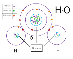 Covalent Bond Sharing Of Electrons Between Atoms Bonds Contain Energy And Require Energy To Be Bro Teaching Chemistry Chemistry Classroom Chemistry Education