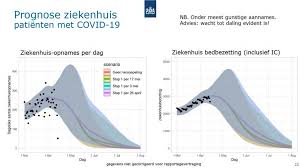 The get_schema_view() function and the schemaview class it returns (click links for documentation) are intended to cover the majority of use cases one might want to configure. Alle Hens Aan Dek Op De Ic S Maar Kabinet Besluit Te Versoepelen Dit Is Waarom Rtl Nieuws