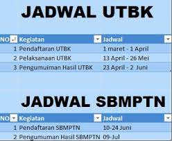 Siswa sma/ma/smk kelas 12 pada tahun 2021 atau peserta didik paket c tahun 2021 dengan umur maksimal 25 tahun (per 1 juli 2021). Jadwal Utbk Ta 2021 2022