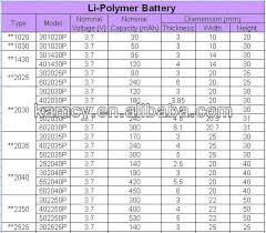 3 7v lithium battery 332934p 290mah for bluetooth headset buy lithium battery made in china bluetooth headset product on alibaba com