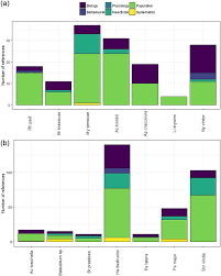 Locust grove, ga income breakdown 4. Identifying Critical Research Gaps That Limit Control Options For Invertebrate Pests In Australian Grain Production Systems Macfadyen 2019 Austral Entomology Wiley Online Library