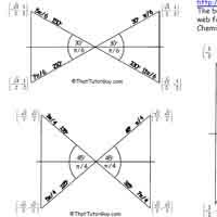 Thattutorguy Math Made Tolerable Science Too