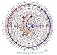 Smith Chart Course