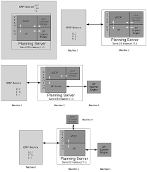 Ascp Setup Oracleug