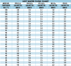 Water Heater Sizing Chart Hot Water Heater Btu Calculator