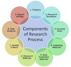 How To Conduct Research A Dummy S Guide To Conducting Research Writing A Business Plan How To Plan Party Planning Business