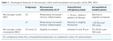 Image result for Microscopic Colitis