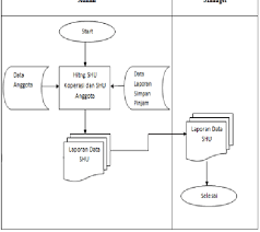 Internet explorer is out of date. Shu Calculation Procedure Flowchart Explanation Download Scientific Diagram