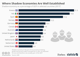 The Countries With The Largest Shadow Economies Infographic Economy Infographic Germany Economy Underground Economy