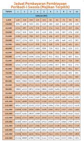 Mulai 1 mei 2020, peminjam/pelanggan yang mempunyai pinjaman sewa beli dan pembiayaan islam berkadar tetap akan menerima notis pemberitahuan melalui sms, emel atau surat berdaftar daripada bank tentang langkah yang perlu diambil untuk proses penangguhan pembayaran pinjaman Tawaran Pinjaman Peribadi Bank Rakyat Kepada Peminjam Eratuku