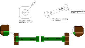 Maybe you would like to learn more about one of these? Go And No Go Gauge Everything You Need To Know Smlease Design