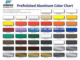 Colored Anodized Aluminum Sheets Lazygamer Co