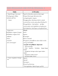 Berpandukan buku pengajian am local publications (lp) tingkatan 6. Doc Esei Pengajian Am Untuk Penggal 3 Park Rin Academia Edu