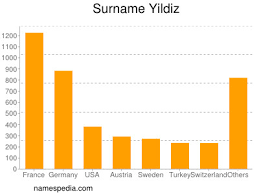 Cansu tosun ve eşi erkan kolçak köstendil bebeklerine 'marsel' adını verecek çift şu sıralar bebek heyecanı yaşıyor. Yildiz Names Encyclopedia