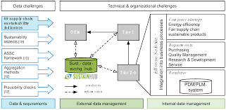 Supply chain assessment & strategy examples one way to think of this is using the balance of operational effectiveness and responsiveness, and below are six examples. Sustainability Free Full Text Sustainability Assessment In Automotive And Electronics Supply Chains A Set Of Indicators Defined In A Multi Stakeholder Approach