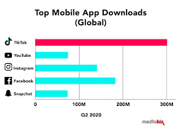 Now we recommend you to download first result youtube vs tiktok the end mp3. Tiktok User Growth Infographic Data Charts Showing An Insane 2020