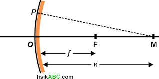 Kekasaran permukaan cermin harus kurang dari sekitar setengah panjang gelombang cahaya. Ringkasan Materi Cermin Dan Lensa Cekung Cembung Lengkap Dengan Contoh Soal Fisikabc