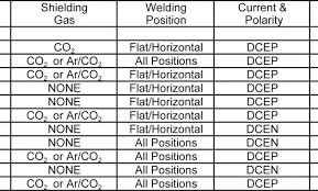 Aluminum Wire Amperage Abrakadabra Com Co