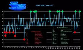 Which Season Of Star Trek The Next Generation Is The Best
