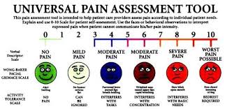 Image result for Pain Scale